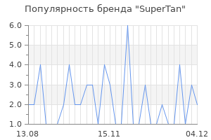 Популярность бренда supertan