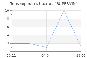 Популярность бренда SUPERVIN