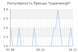 Популярность бренда superweigh