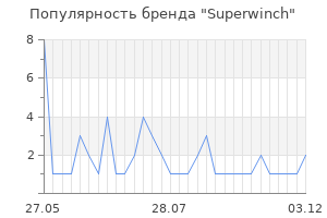 Популярность бренда superwinch