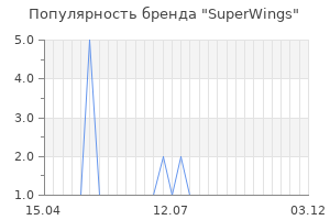 Популярность бренда SuperWings