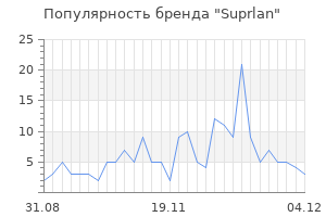 Популярность бренда suprlan