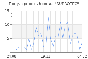Популярность бренда suprotec