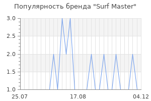 Популярность бренда surf master