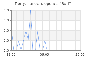 Популярность бренда surf