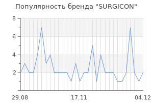 Популярность бренда SURGICON