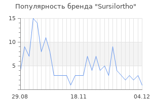 Популярность бренда sursilortho