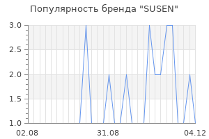 Популярность бренда susen