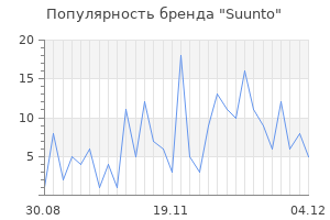 Популярность бренда suunto