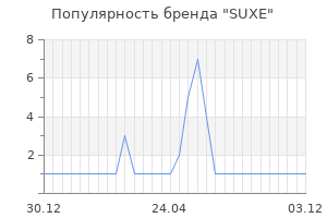 Популярность бренда suxe