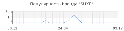 Популярность suxe