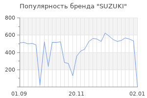 Популярность бренда suzuki