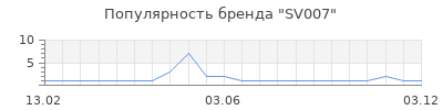 Популярность SV007