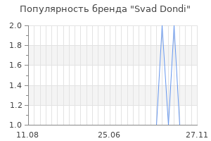 Популярность бренда svad dondi