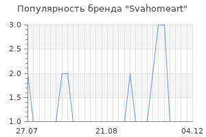 Популярность бренда svahomeart