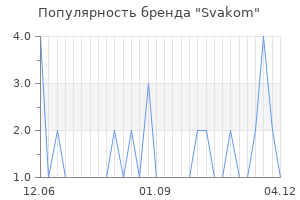 Популярность бренда svakom