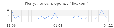 Популярность svakom