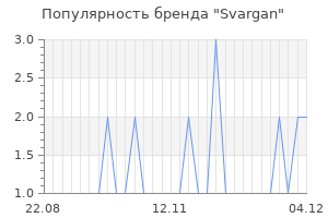 Популярность бренда Svargan