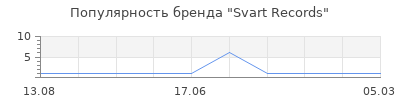 Популярность svart records