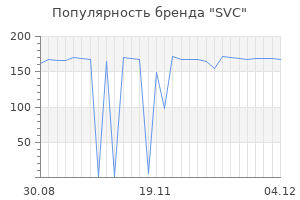 Популярность бренда svc