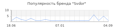 Популярность Svdor