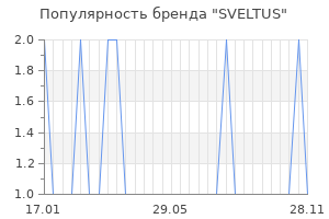 Популярность бренда sveltus