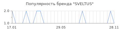Популярность sveltus