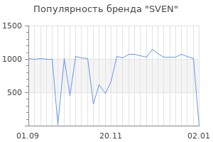 Популярность бренда sven