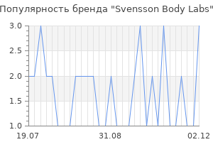 Популярность бренда svensson body labs