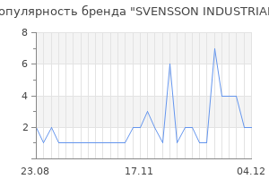 Популярность бренда svensson industrial