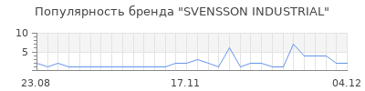 Популярность svensson industrial