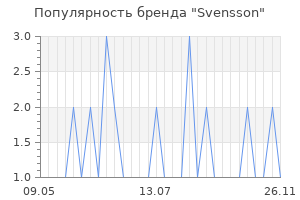 Популярность бренда svensson