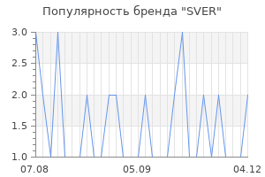Популярность бренда sver