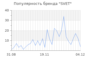 Популярность бренда svet