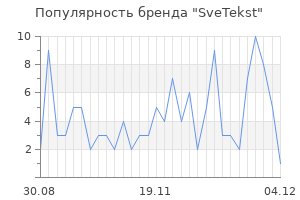 Популярность бренда SveTekst
