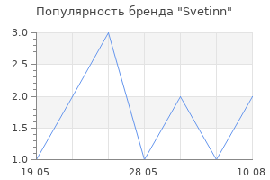 Популярность бренда Svetinn