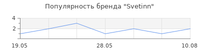 Популярность Svetinn