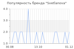 Популярность бренда svetlanova