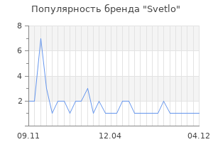 Популярность бренда svetlo