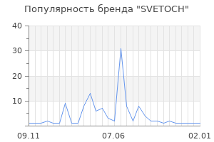 Популярность бренда SVETOCH
