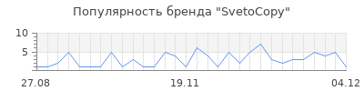 Популярность svetocopy