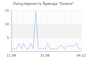 Популярность бренда svevo