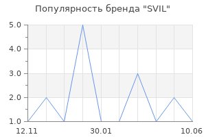 Популярность бренда SVIL