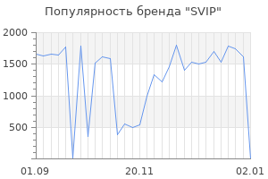 Популярность бренда svip