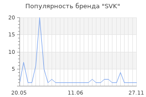 Популярность бренда svk