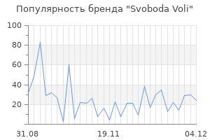 Популярность бренда Svoboda Voli
