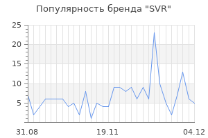 Популярность бренда svr