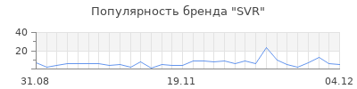 Популярность svr