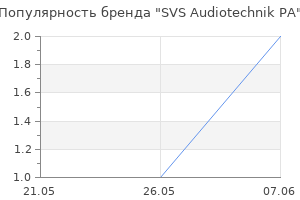 Популярность бренда SVS Audiotechnik PA