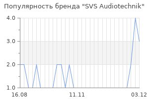 Популярность бренда svs audiotechnik